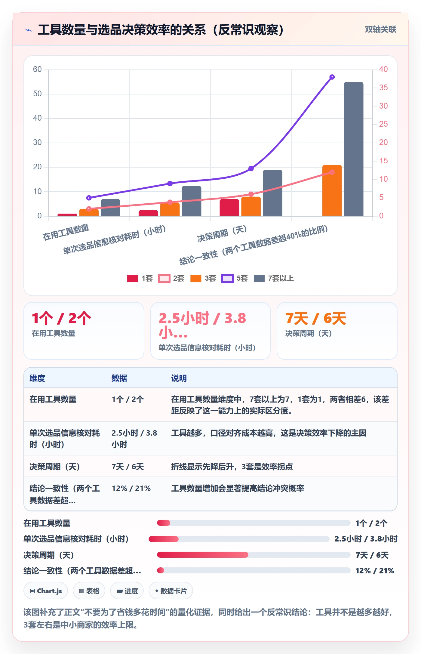 亚马逊软件中小商家:选品工具从哪里开始
