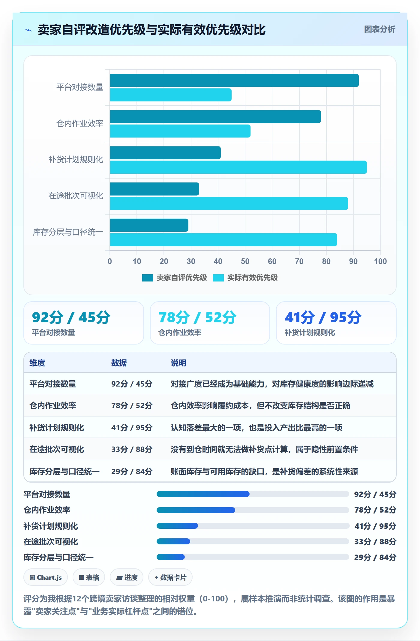 erp跨境电商改造重点：从采购补货推进海外仓管理