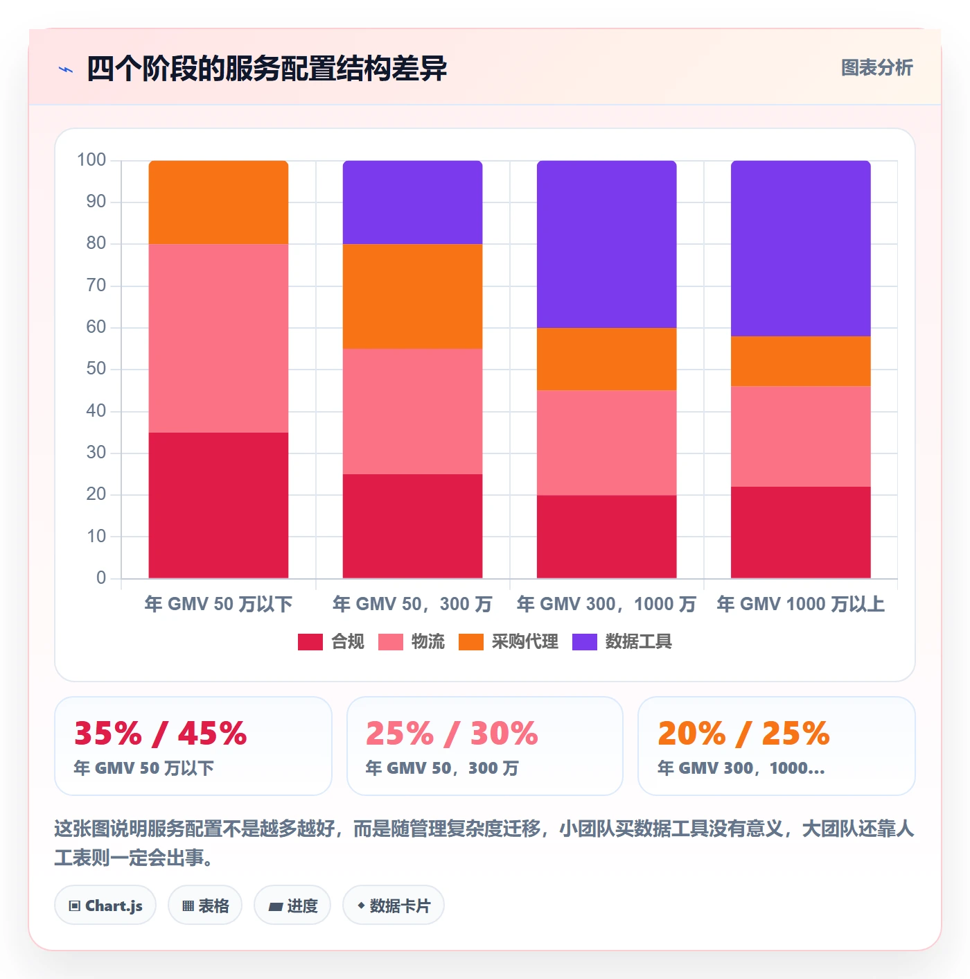 跨境电商一站式服务使用技巧：选品采购对应的年度规划方法