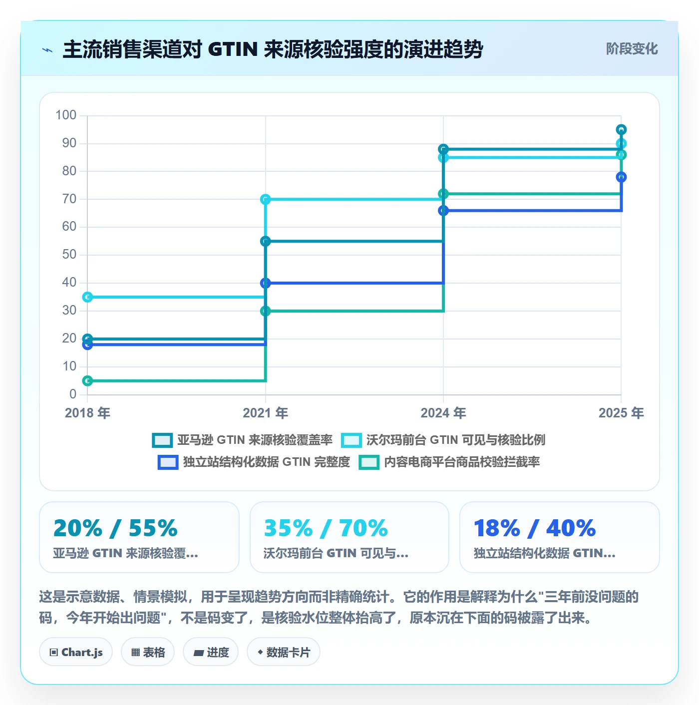 UPC码升级方案：用风险排查改善代码申请