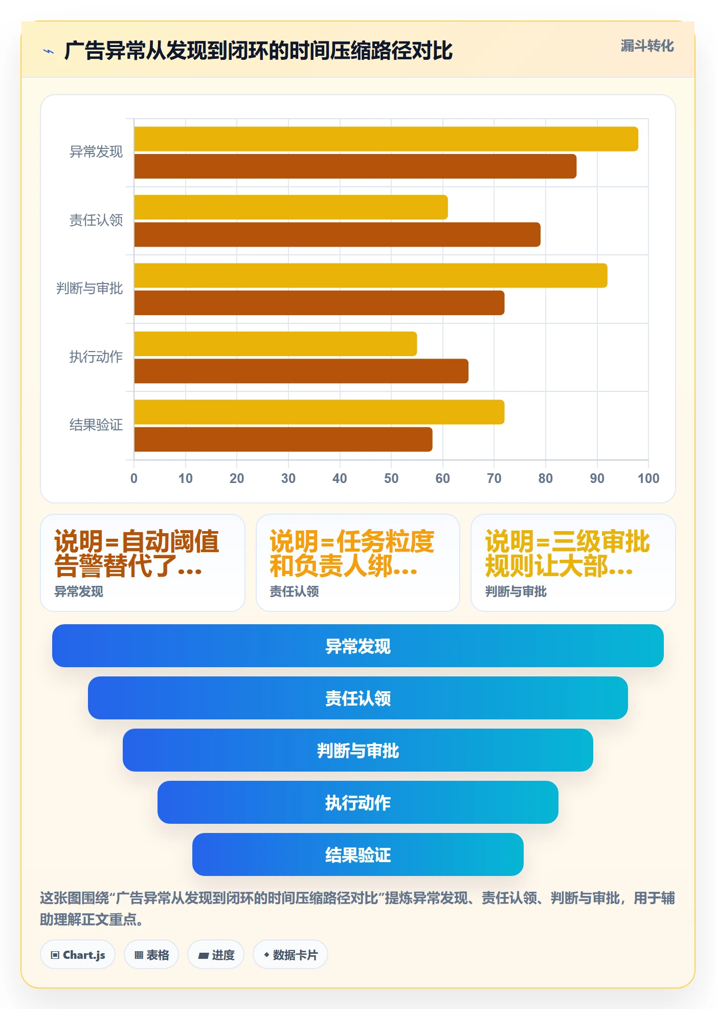 亚马逊软件升级方案：用团队协同改善广告管理