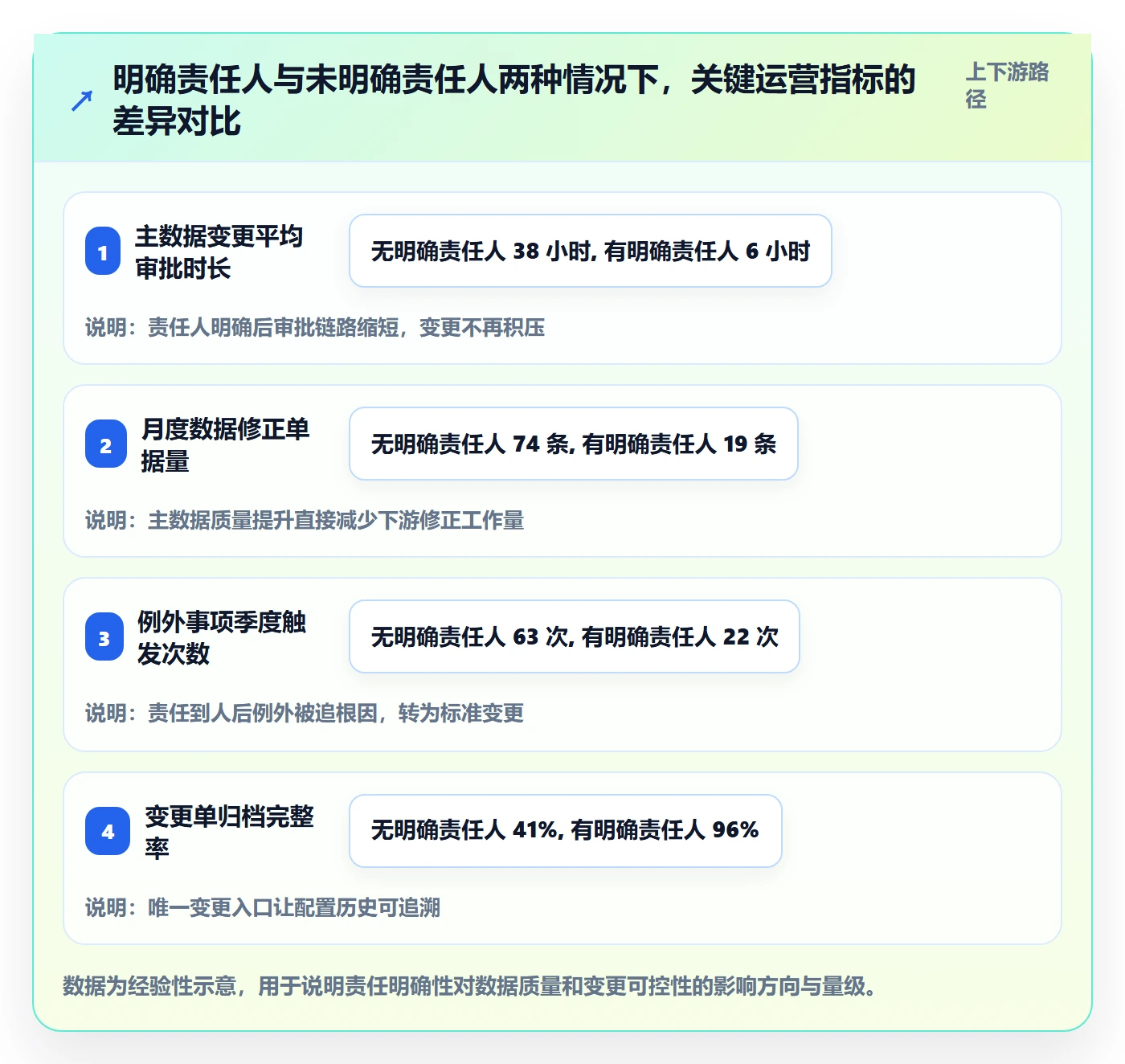 erp跨境电商管理要点:系统实施的标准化管理如何设计