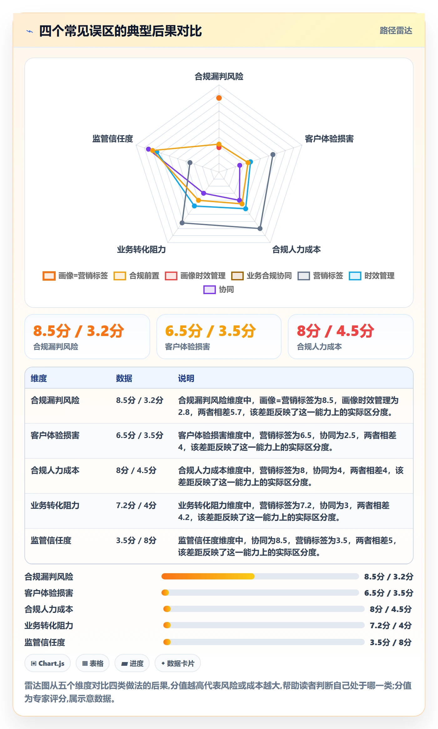 外贸数据分析平台业务拆解：客户画像为什么影响合规管理