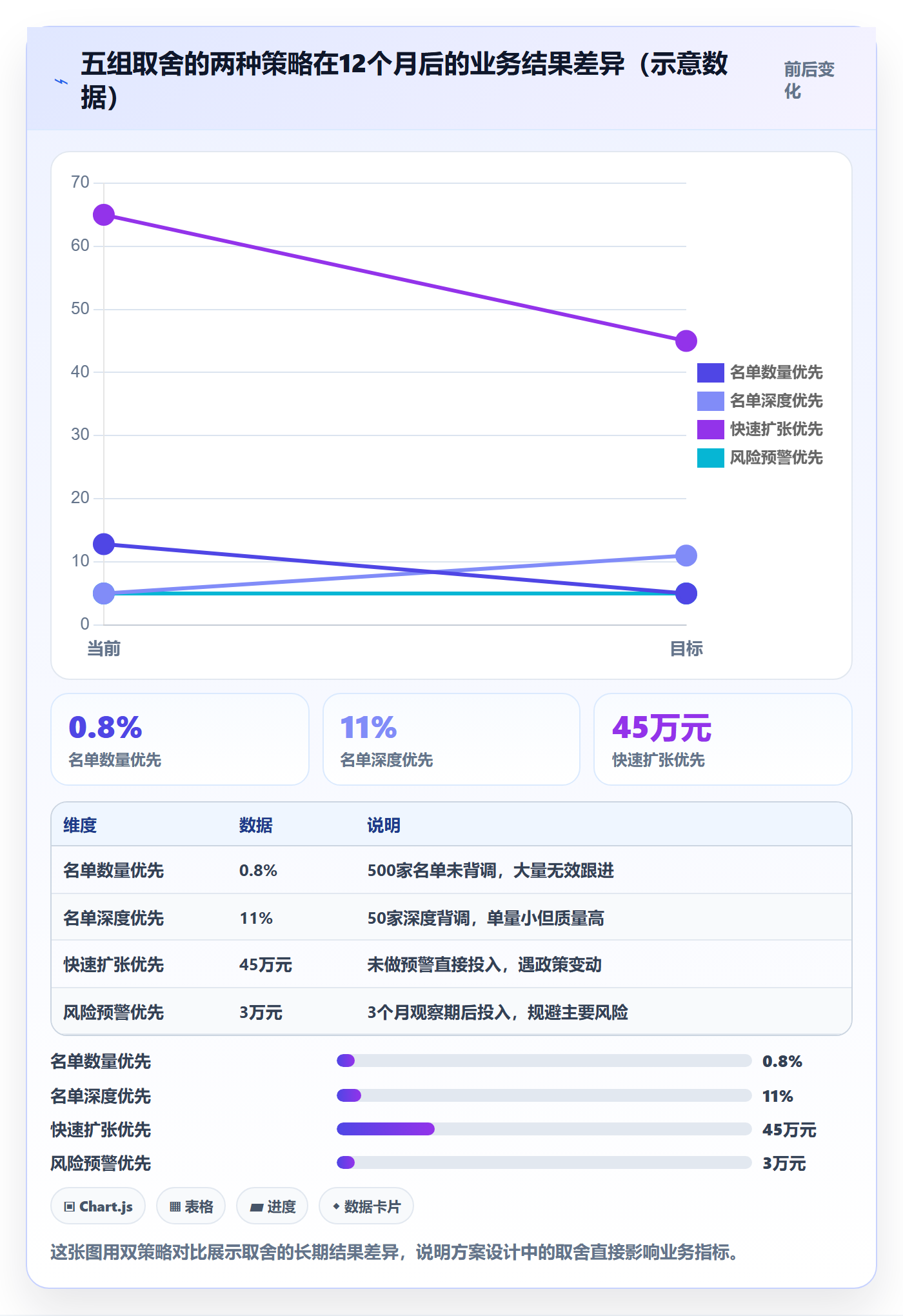 外贸数据分析平台方案设计：国家市场场景的落地案例怎么做