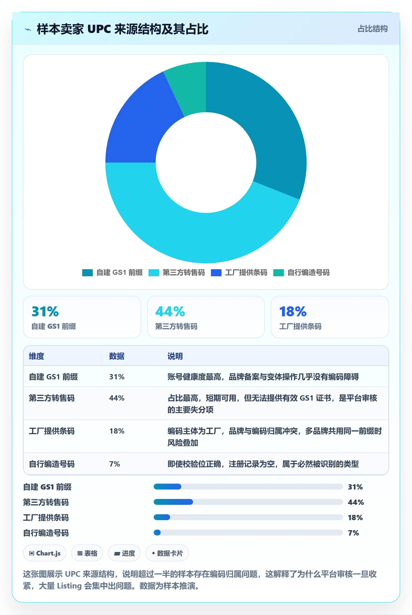 UPC码怎么优化？先从商品绑定的品牌建设入手