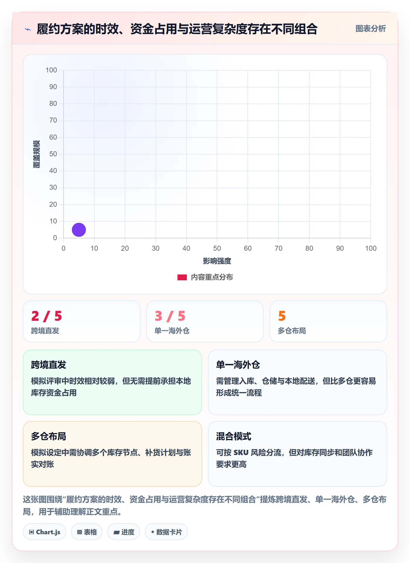 跨境电商基础课：市场选择相关的海外仓管理一次讲透
