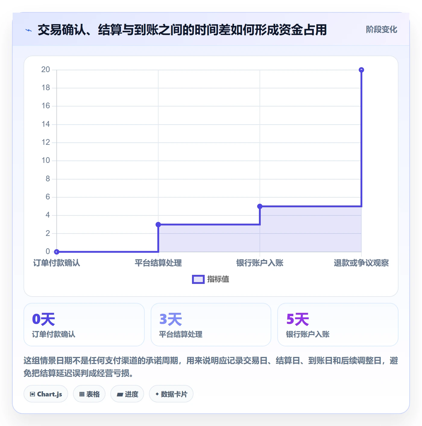 跨境电商怎么管？以支付结算为核心的增长策略方案