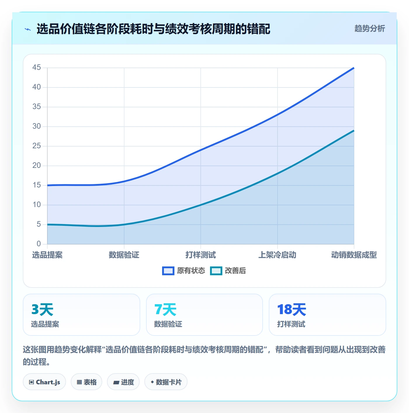 亚马逊软件工作指南：用绩效考核解决选品工具问题