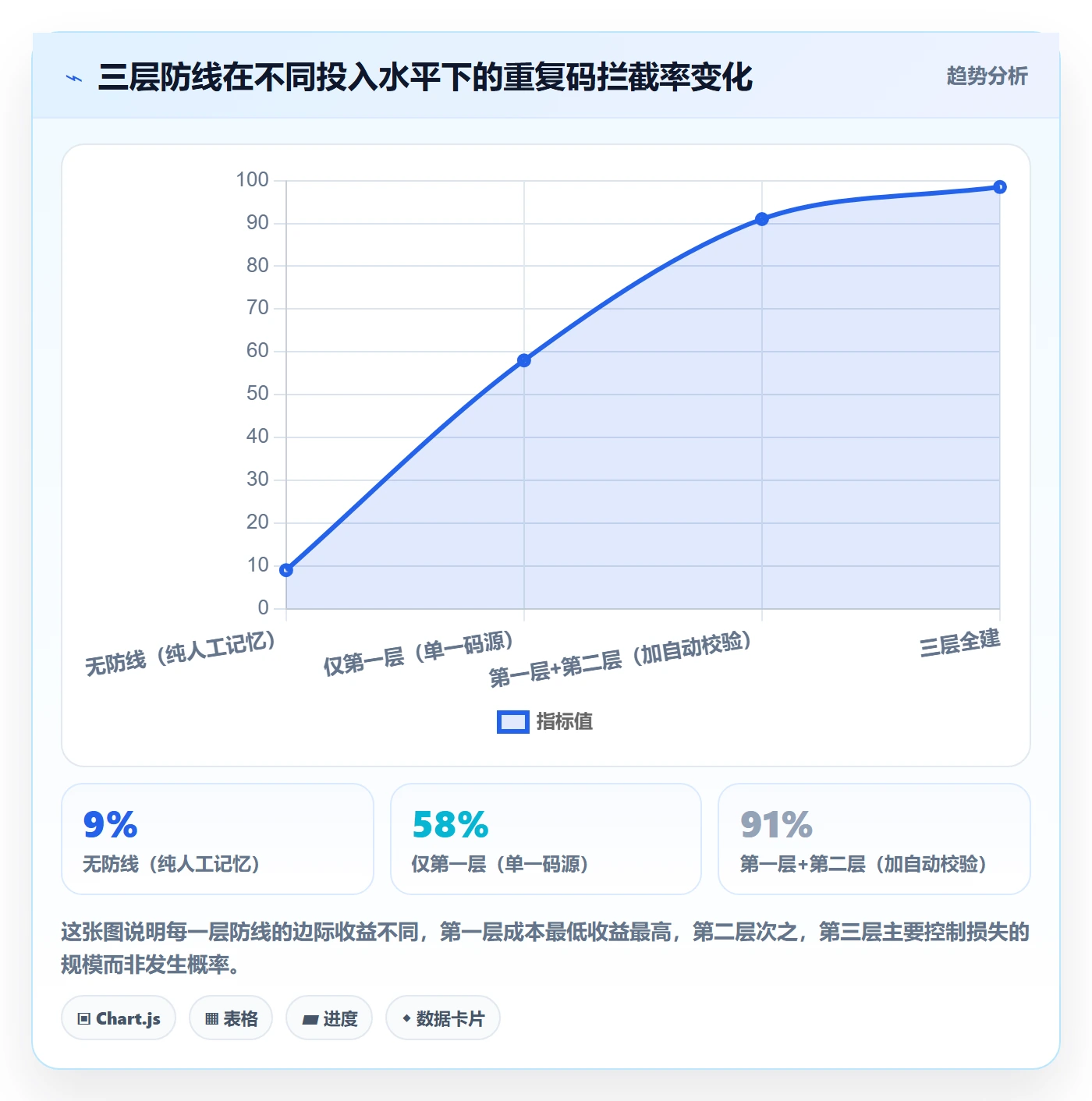 UPC码工作指南：用团队培训解决重复码排查问题