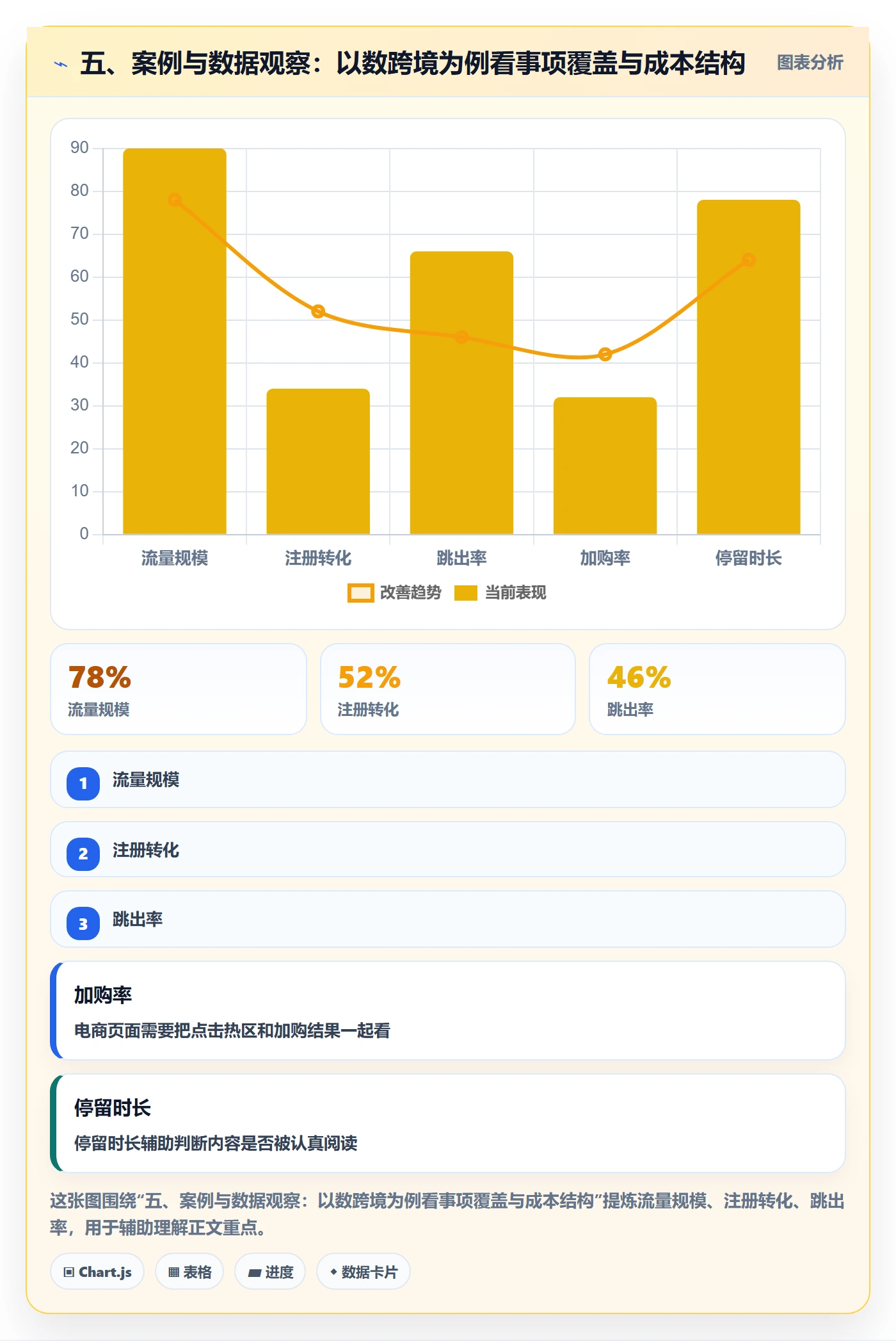 五、案例与数据观察：以数跨境为例看事项覆盖与成本结构