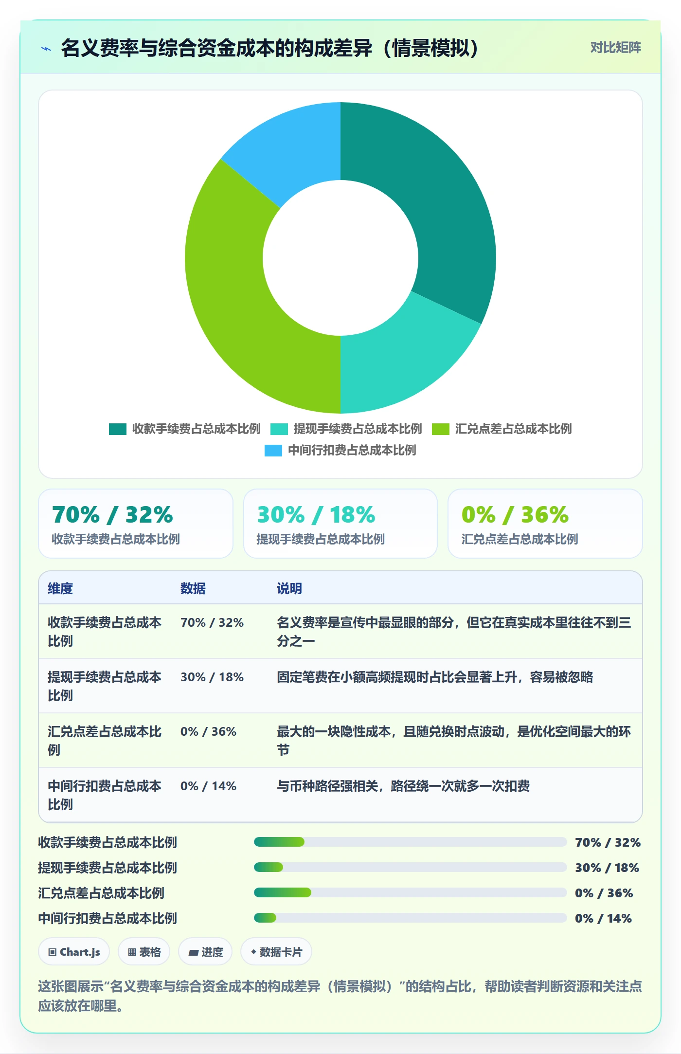 跨境电商一站式服务配置指南：支付收款需要哪些入门指南设置