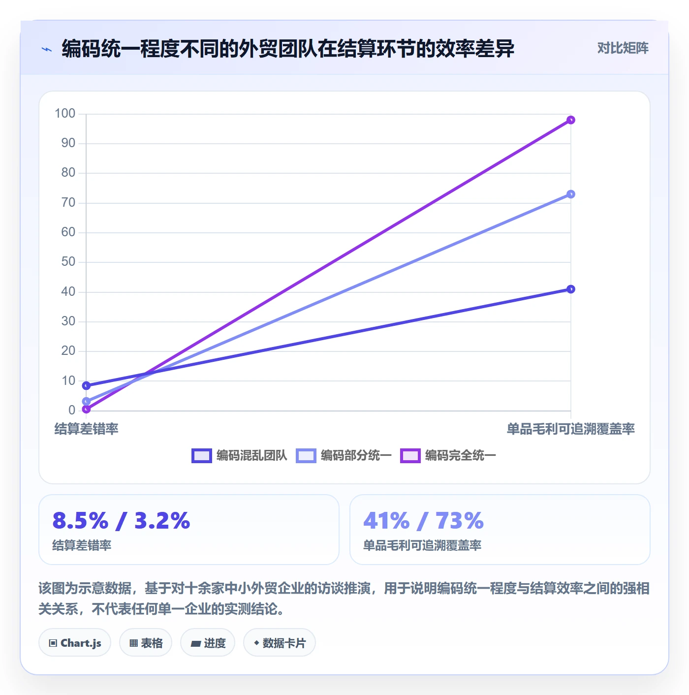 外贸数据分析平台怎么管？以商品编码为核心的支付结算方案