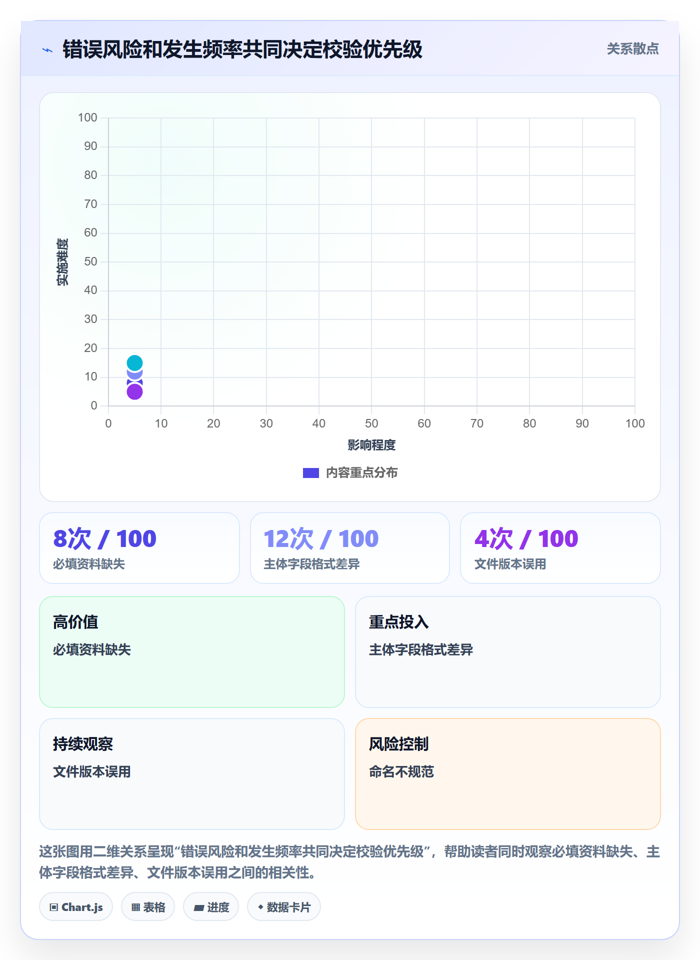 temu实战复盘：从平台入驻验证系统搭建效果