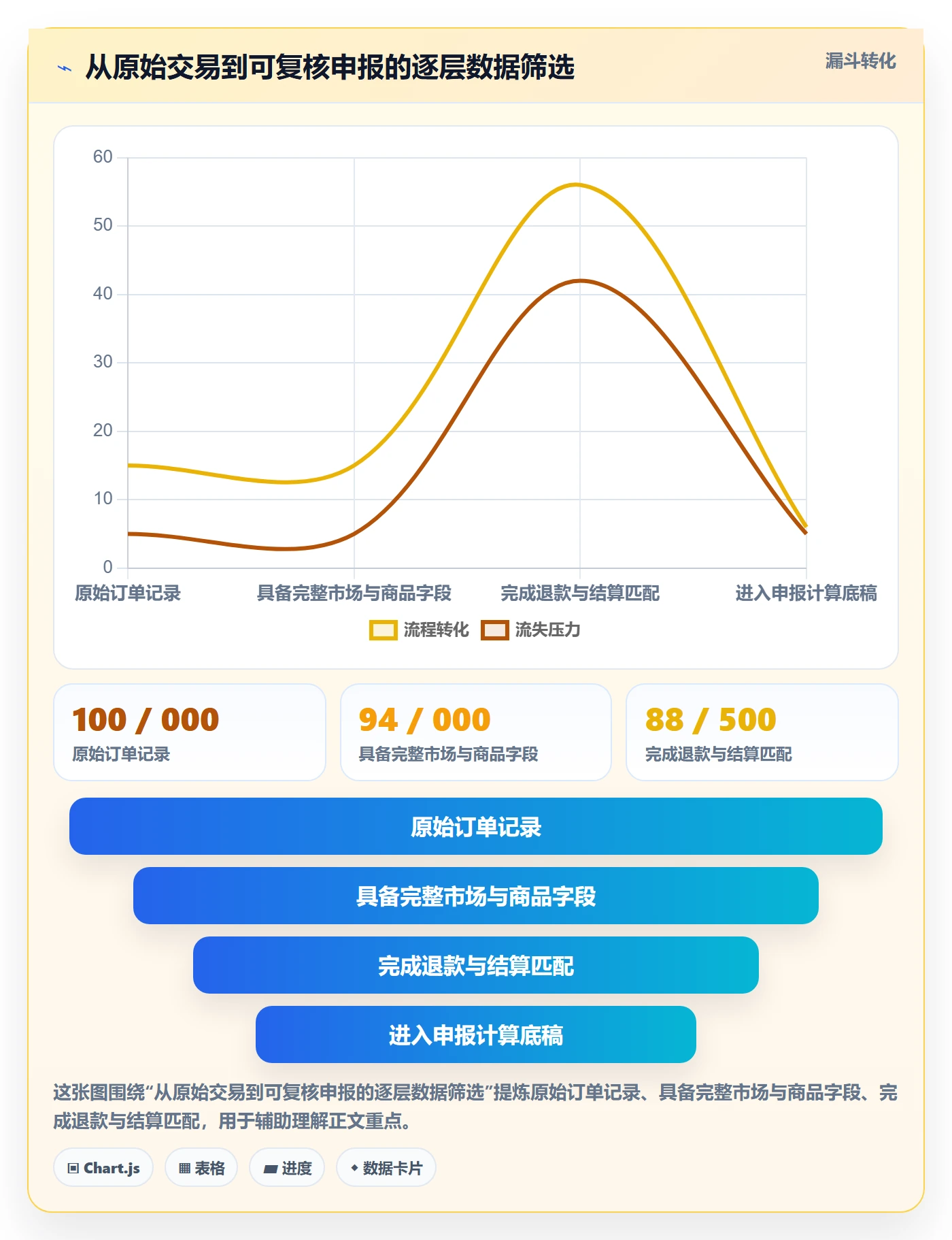 跨境电商使用技巧：税务合规对应的精细化运营方法