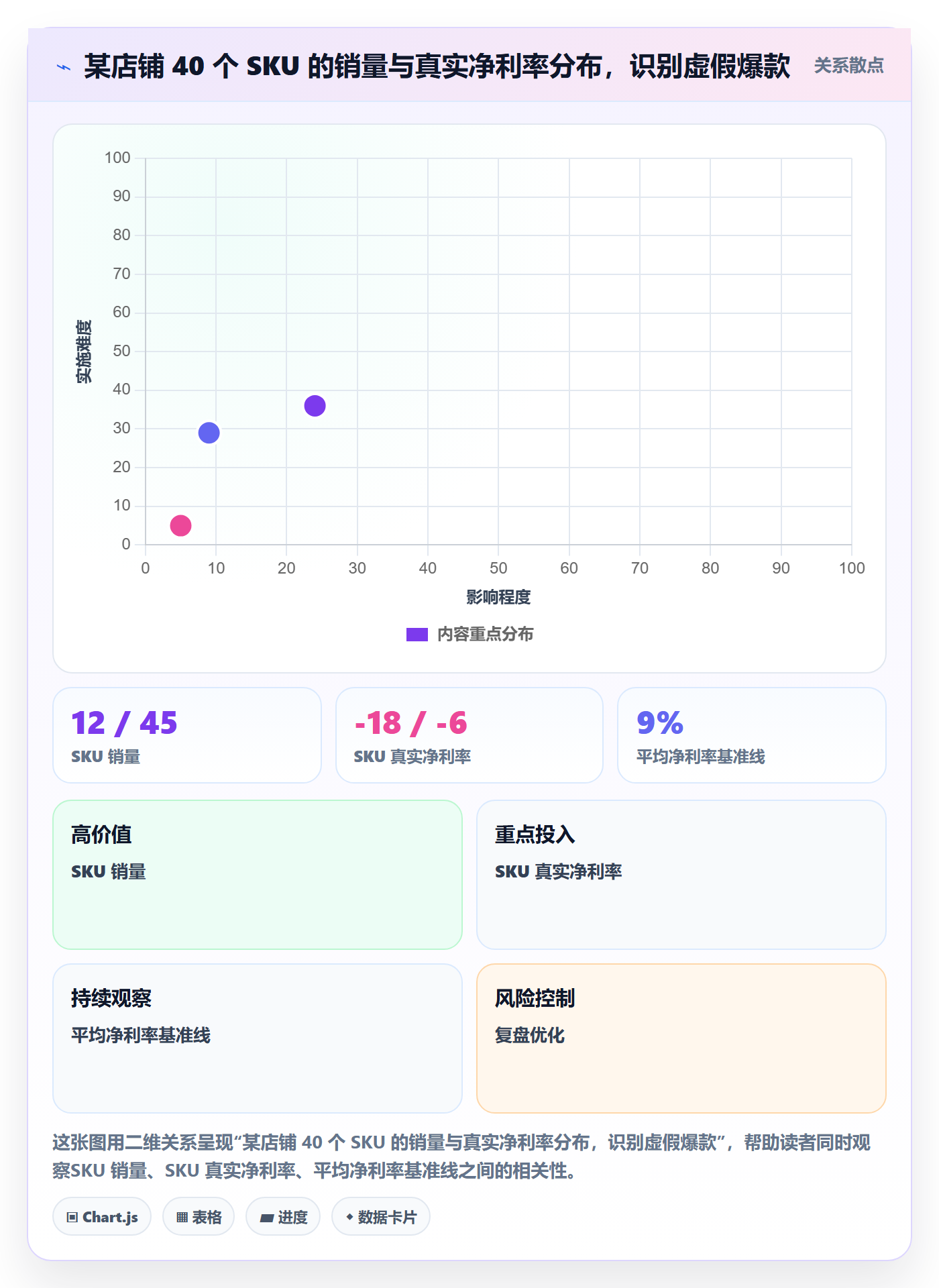 跨境电商运营应用思路：围绕数据复盘拆解指标体系