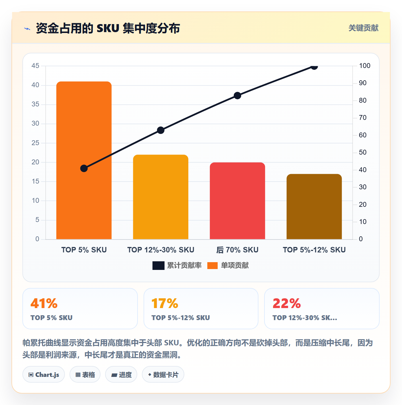 跨境电商运营使用技巧：库存计划对应的支付结算方法