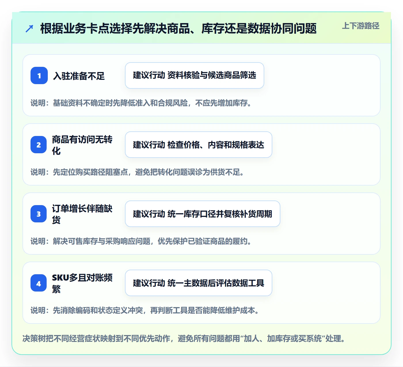 temu建设路线：从平台入驻到供应链协同分几步