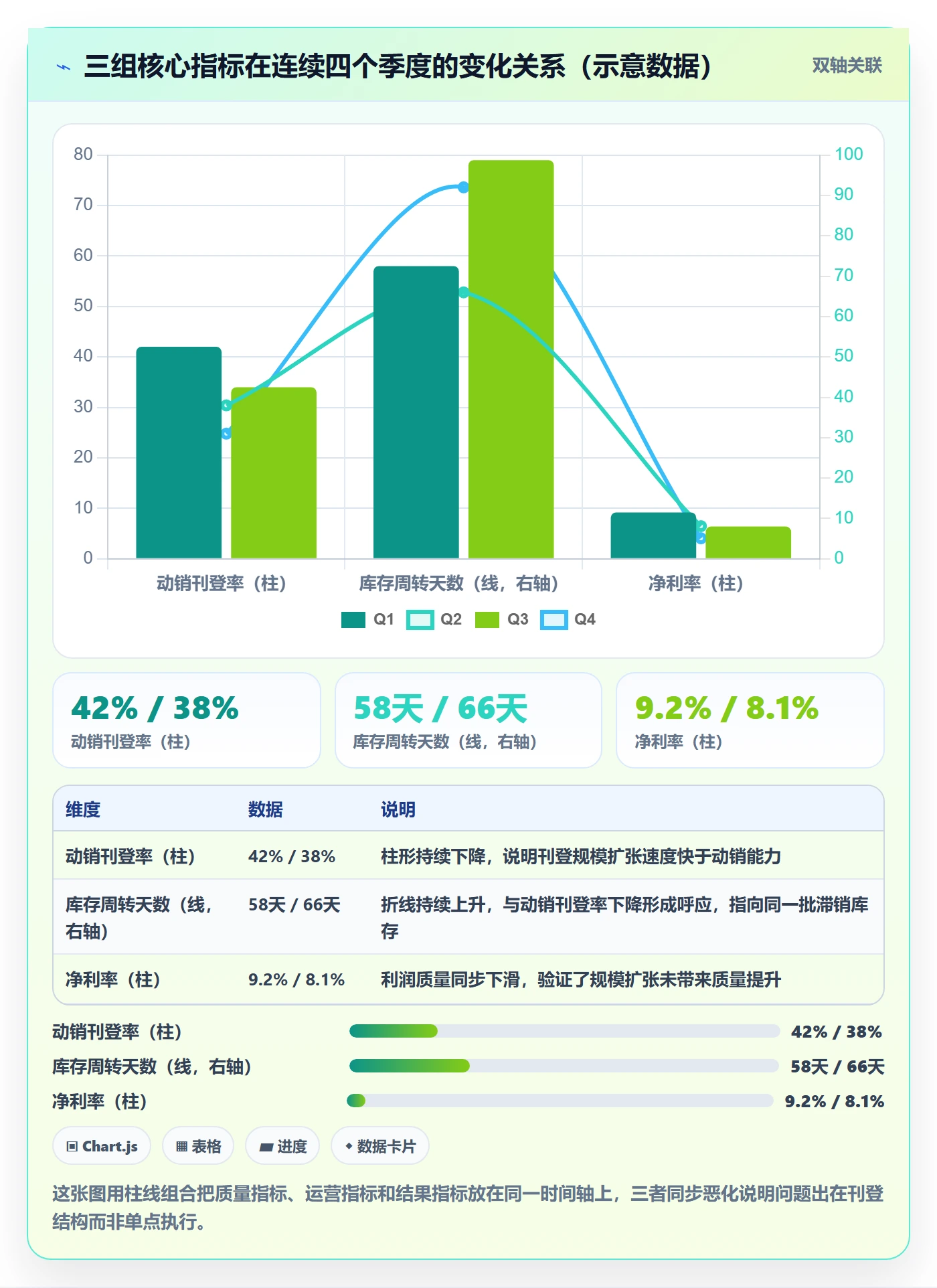 erp跨境电商数据方法：用多平台刊登支撑季度复盘判断
