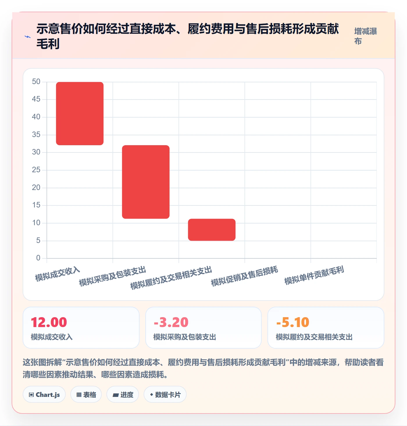 temu多店经营：选品定价从哪里开始