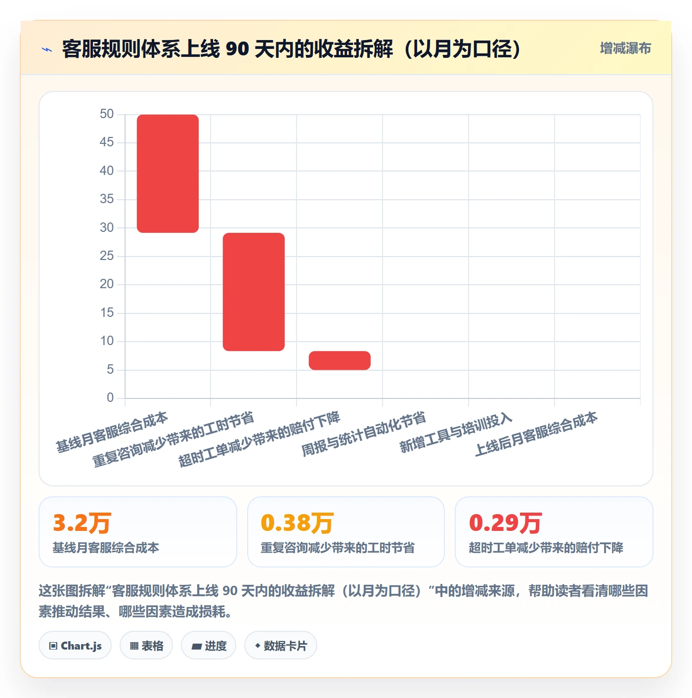 跨境电商运营管理要点：客户服务的平台规则如何设计