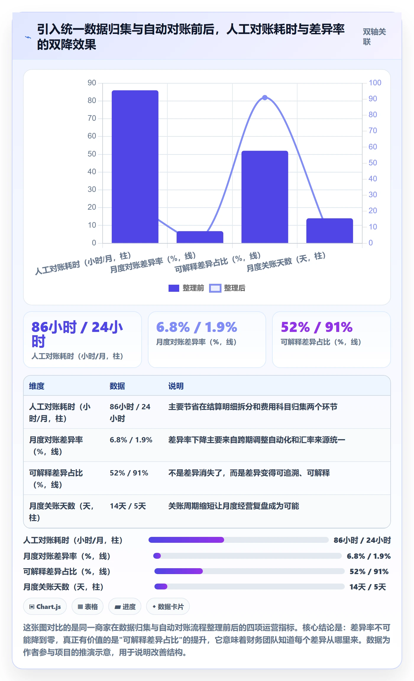 erp跨境电商检查方法：通过财务核算评估中小商家质量