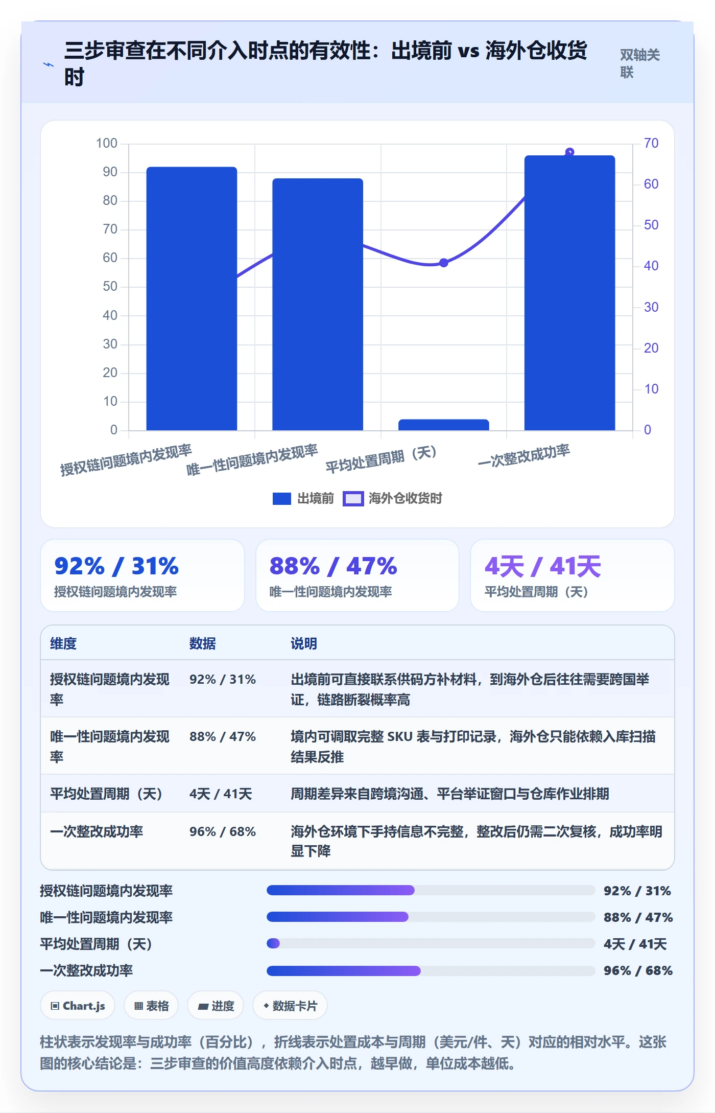 UPC码海外仓管理全解析：重点看懂合规风险