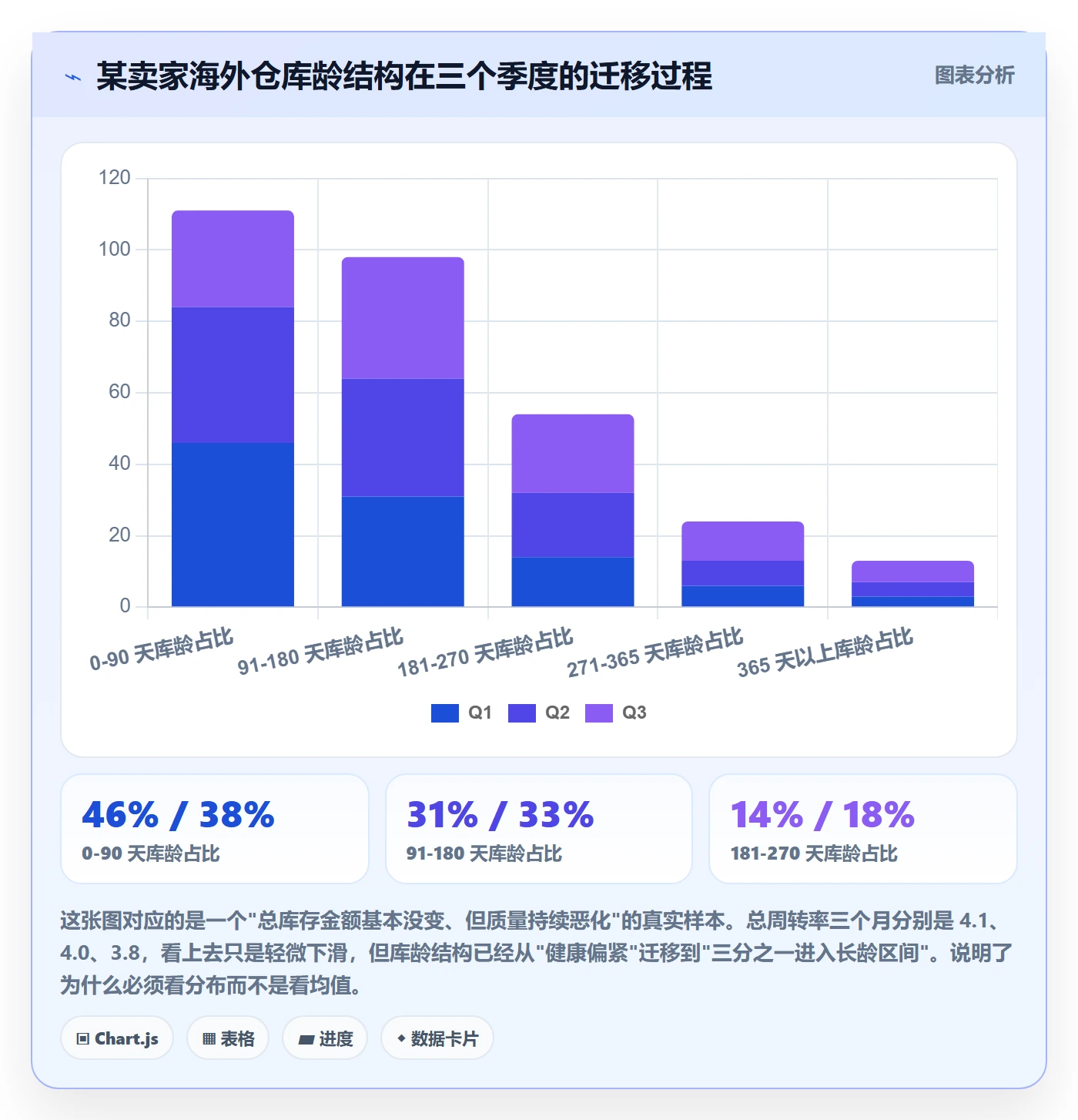 跨境电商运营场景解析：数据复盘中的海外仓管理怎么处理