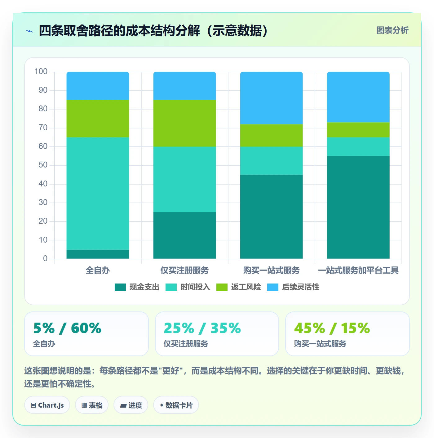 跨境电商一站式服务升级方案：用流程设计改善公司注册