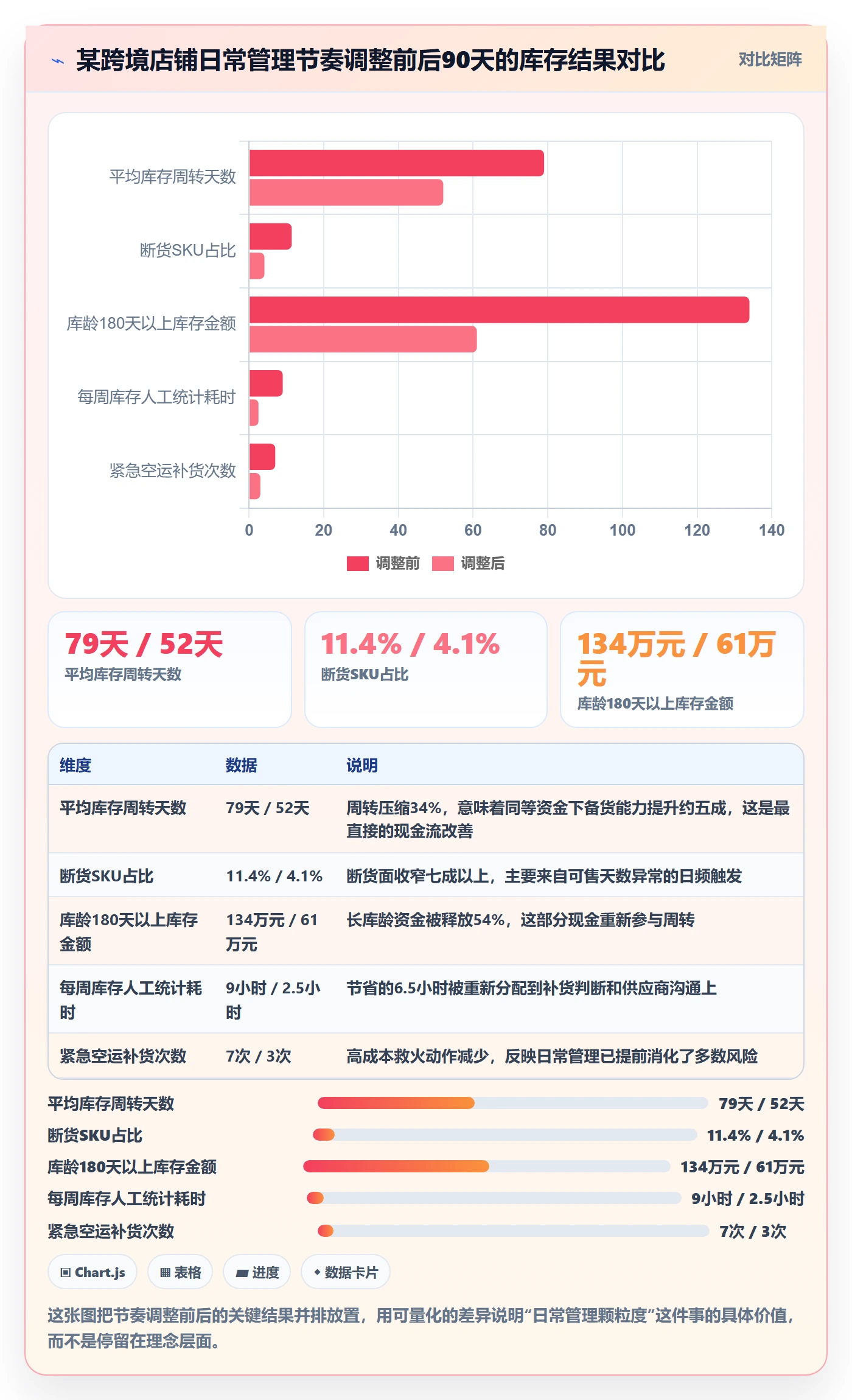跨境电商运营决策指南：用日常管理判断库存计划方案