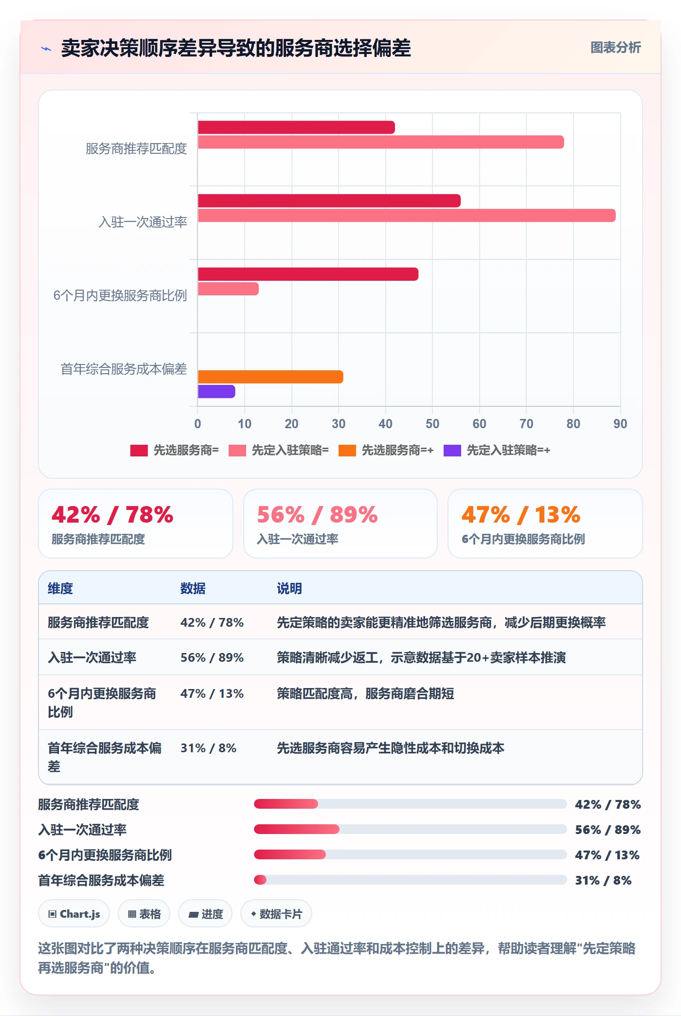 跨境电商一站式服务怎么优化？先从平台入驻的进阶玩法入手