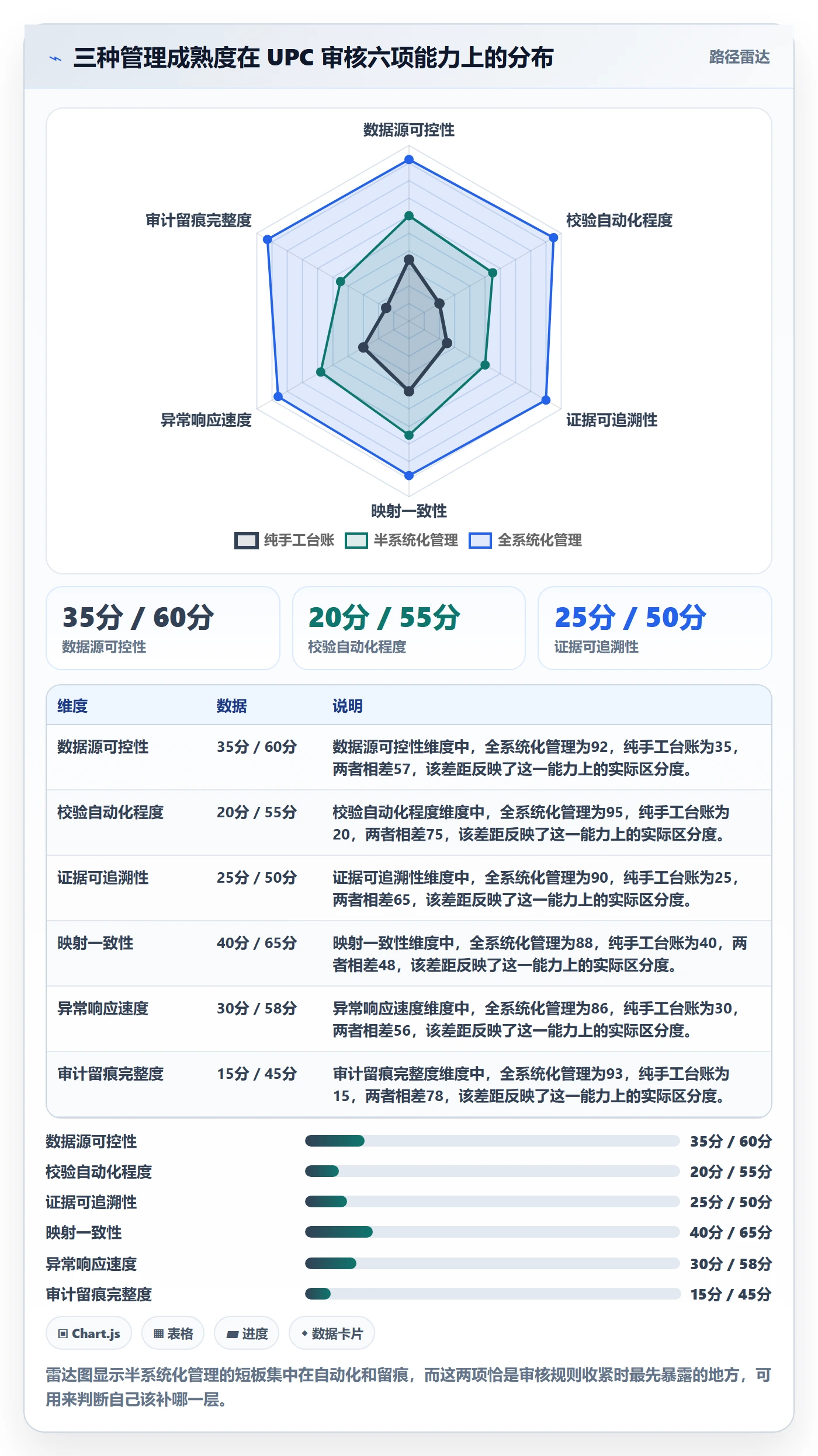 UPC码实践指南：平台审核的系统搭建怎样更有效