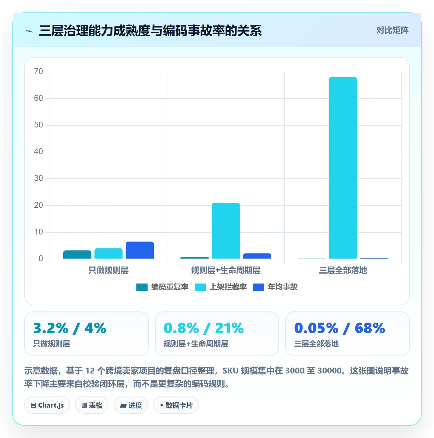 UPC码方案设计：编码规范场景的标准化管理怎么做
