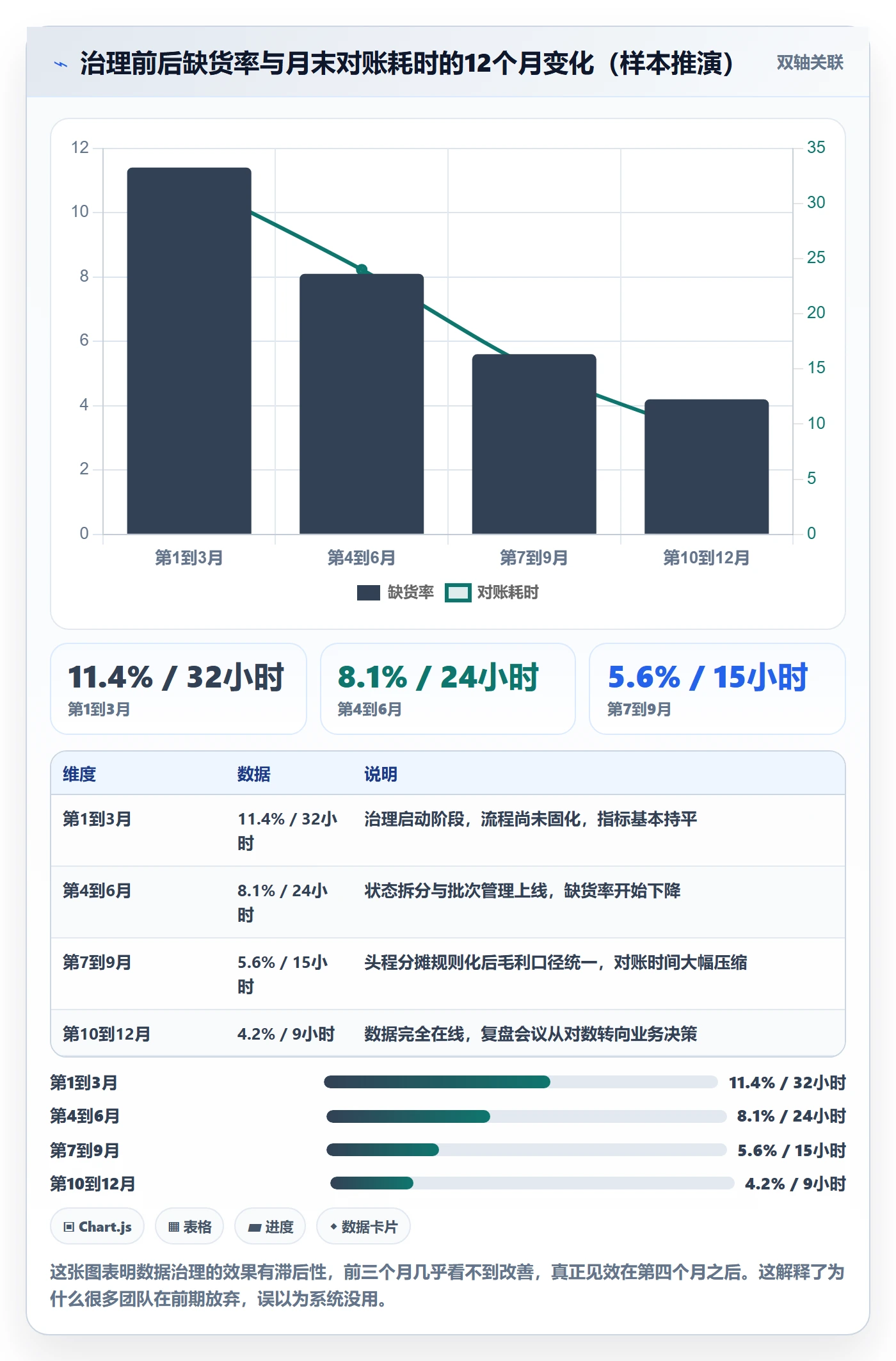 erp跨境电商业务拆解：采购补货为什么影响数据复盘