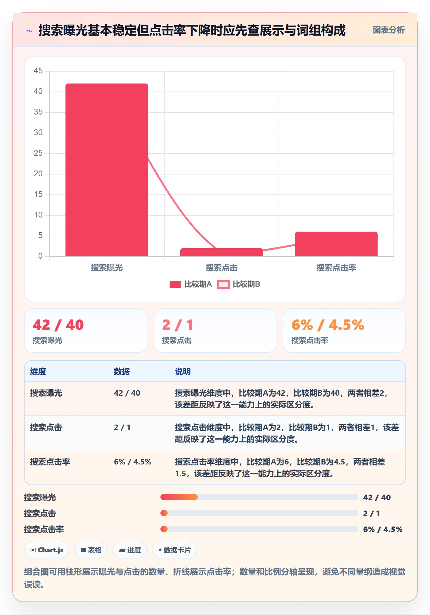 电商数据查询网站怎么用？流量分析场景下的落地案例拆解