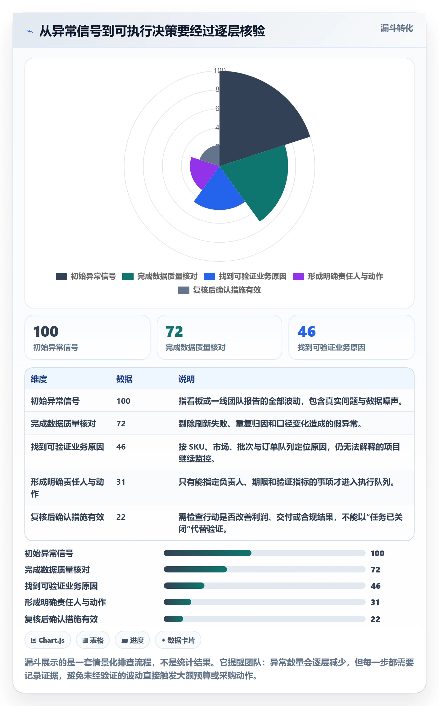 跨境电商使用技巧：品牌增长对应的风险排查方法