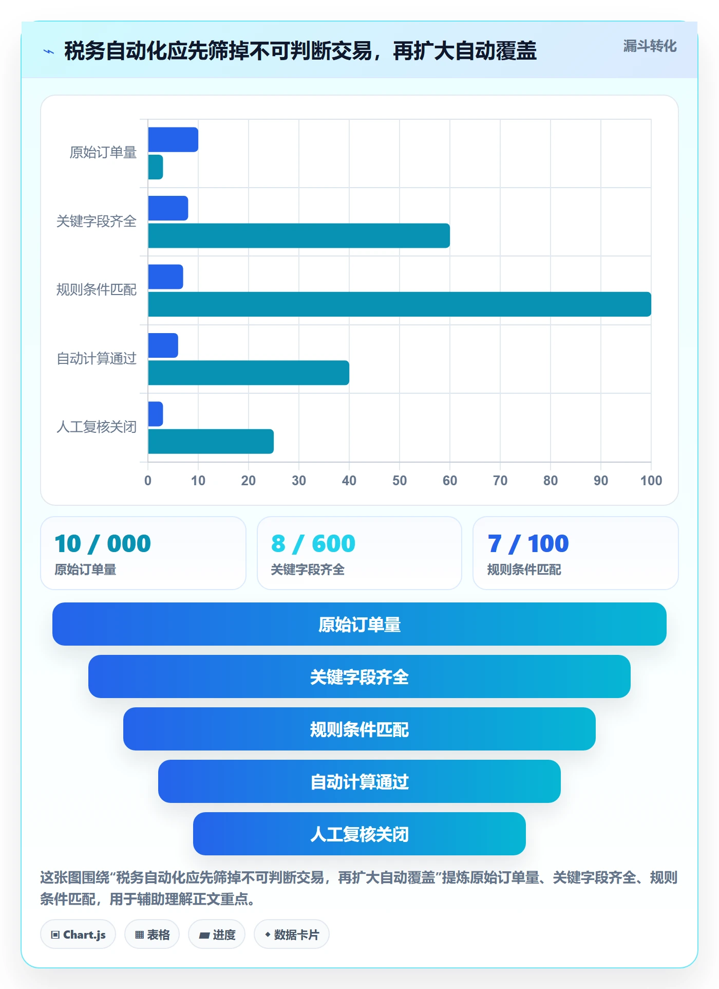跨境电商应用思路：围绕税务合规拆解落地案例