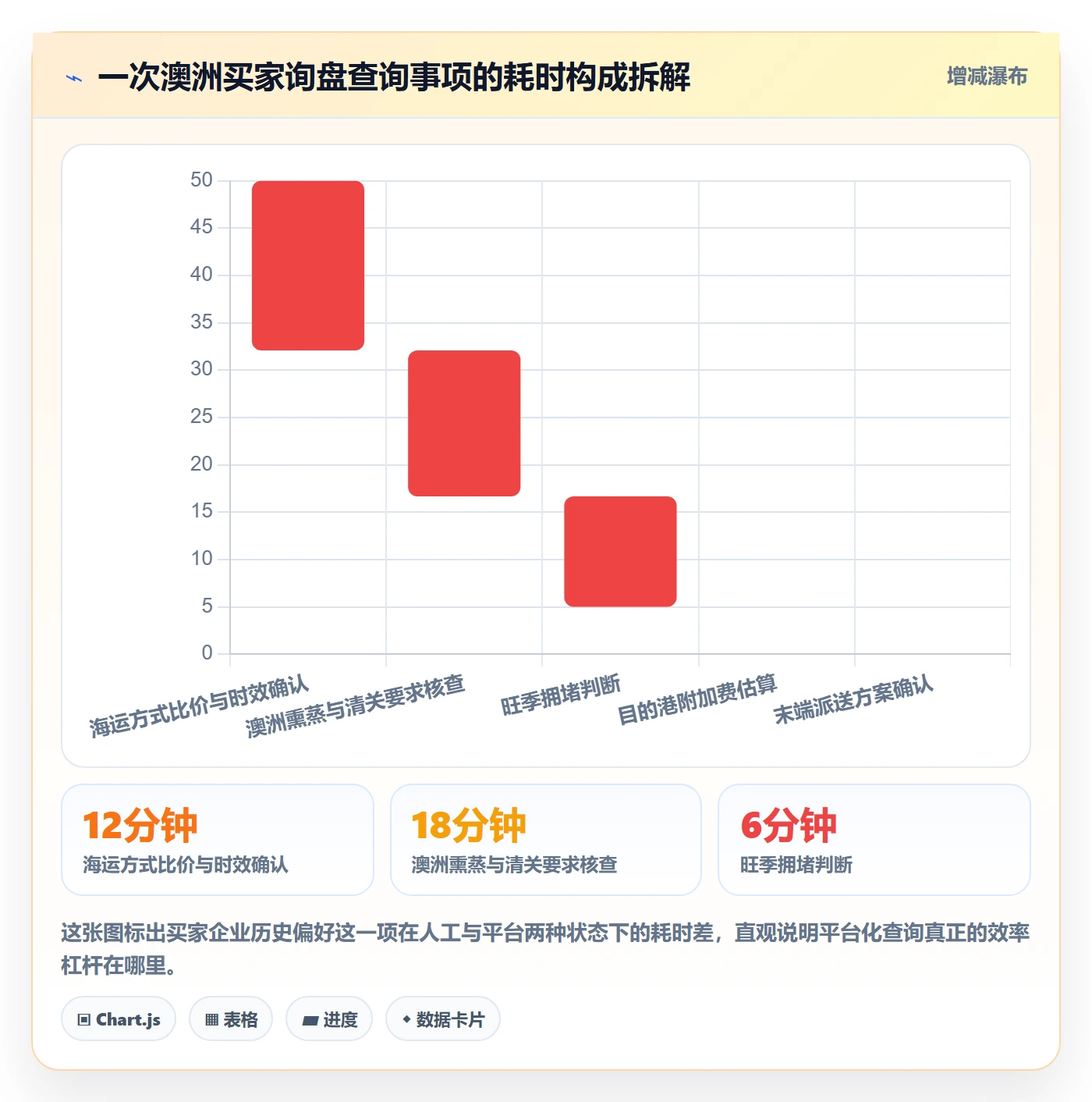 外贸数据分析平台落地清单：买家查询相关的物流方案事项