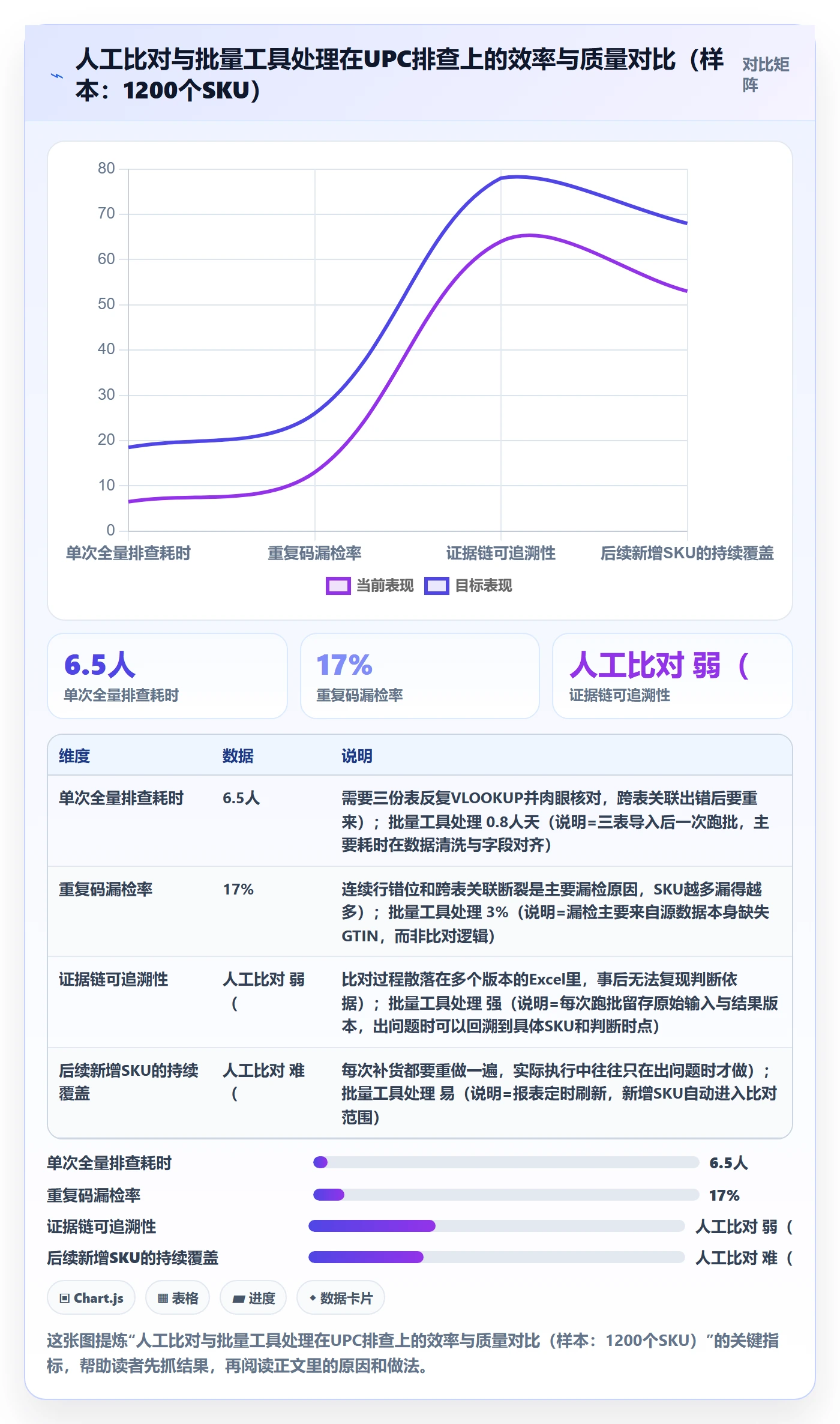UPC码优化清单：重复码排查与品牌建设的关键动作