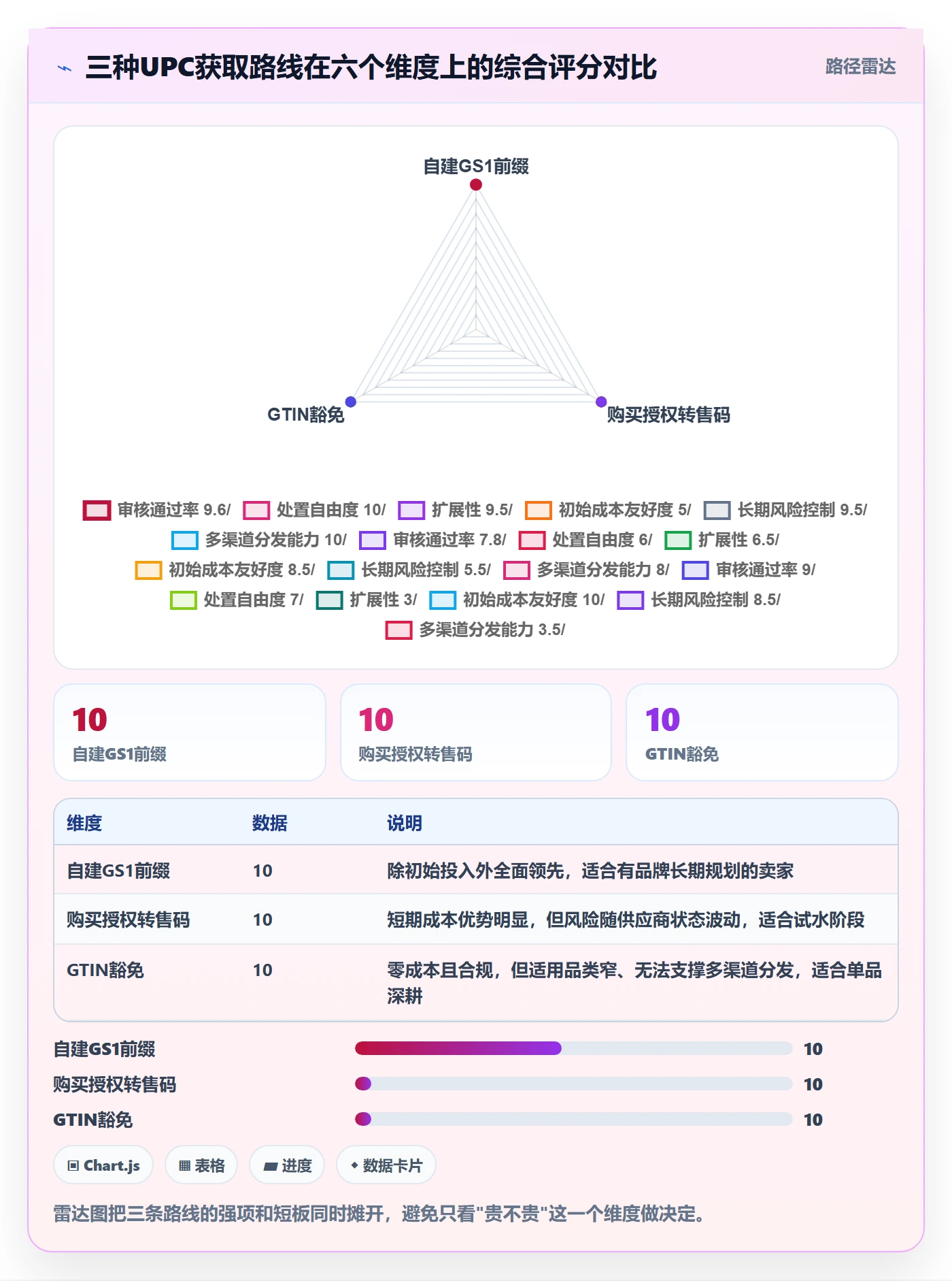 UPC码使用技巧：平台审核对应的合规管理方法