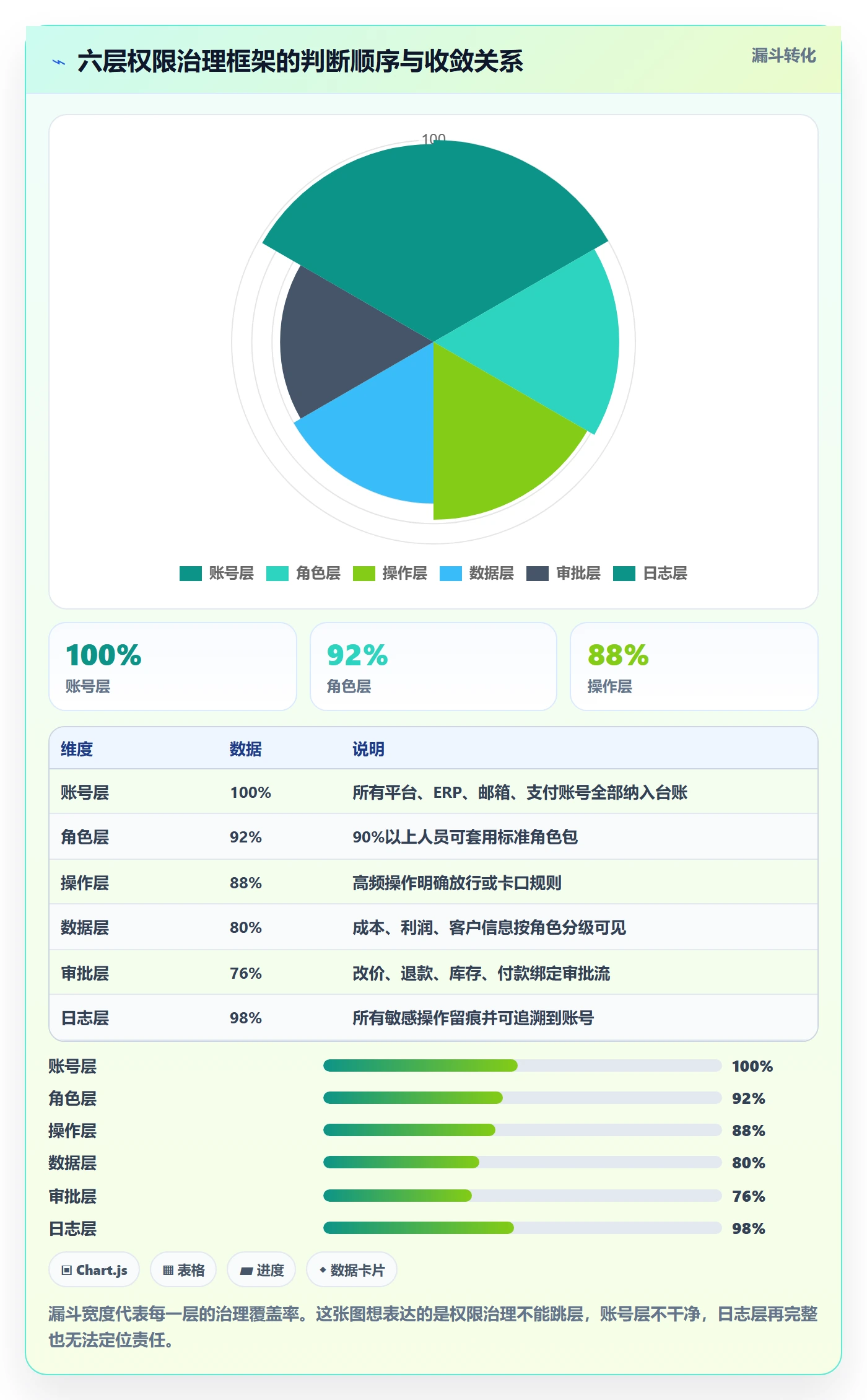 erp跨境电商实施路径：权限管理如何完成旺季准备