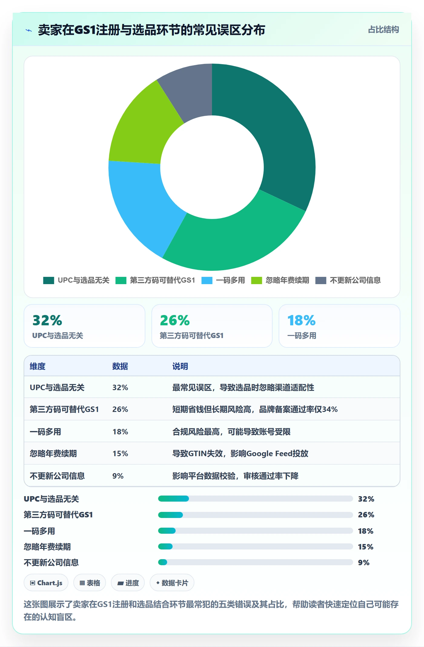 UPC码进阶课：围绕GS1注册完善选品策略