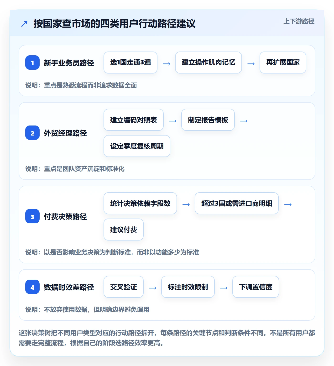 外贸数据分析平台操作手册：国家市场对应的实操教程步骤