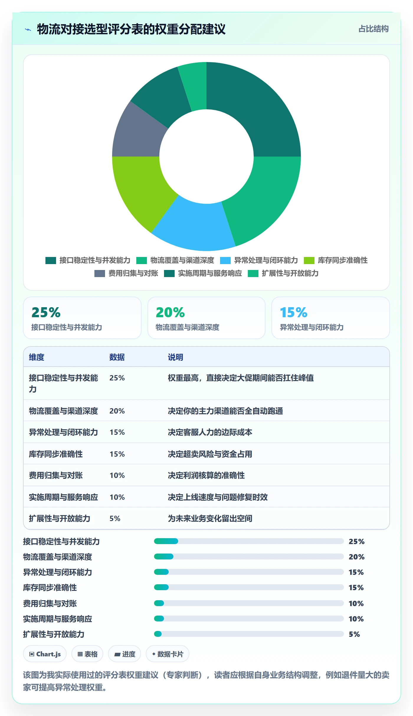 erp跨境电商市场调研全解析：重点看懂物流对接