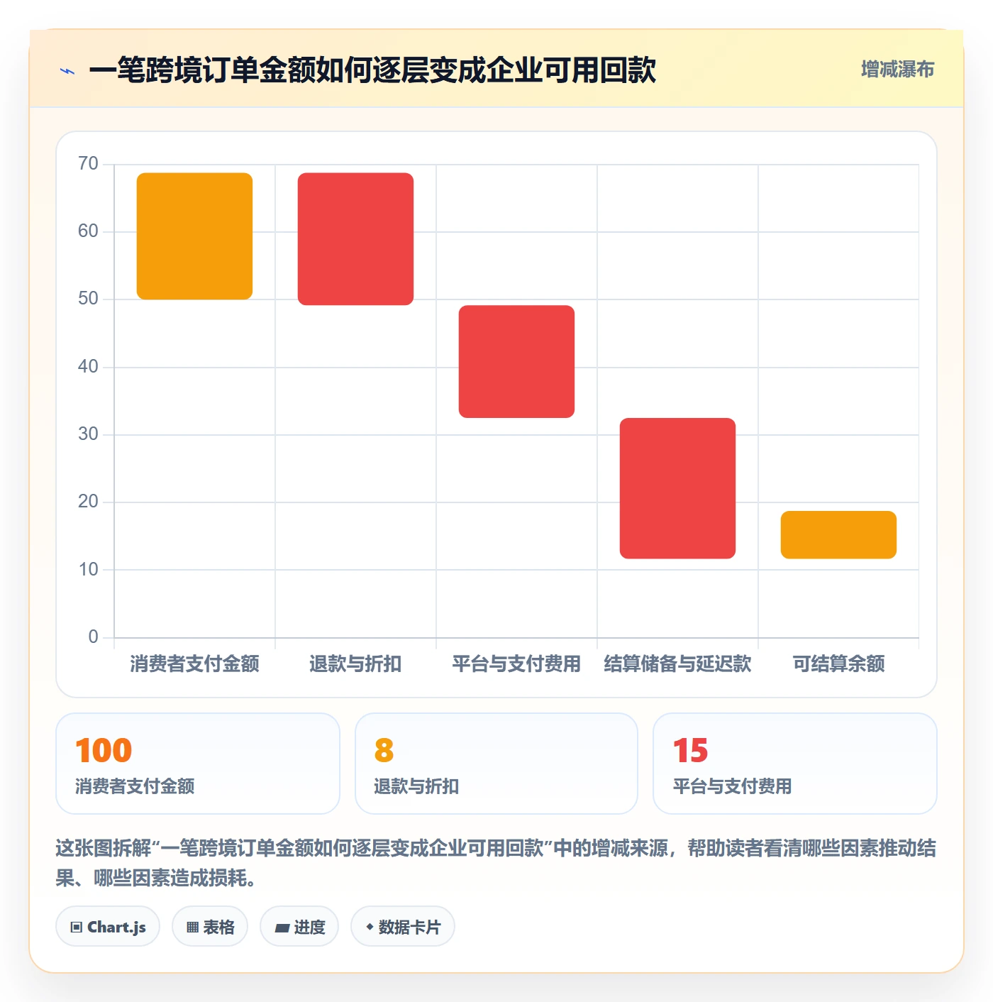跨境电商怎么落地？从税务合规讲清回款管理