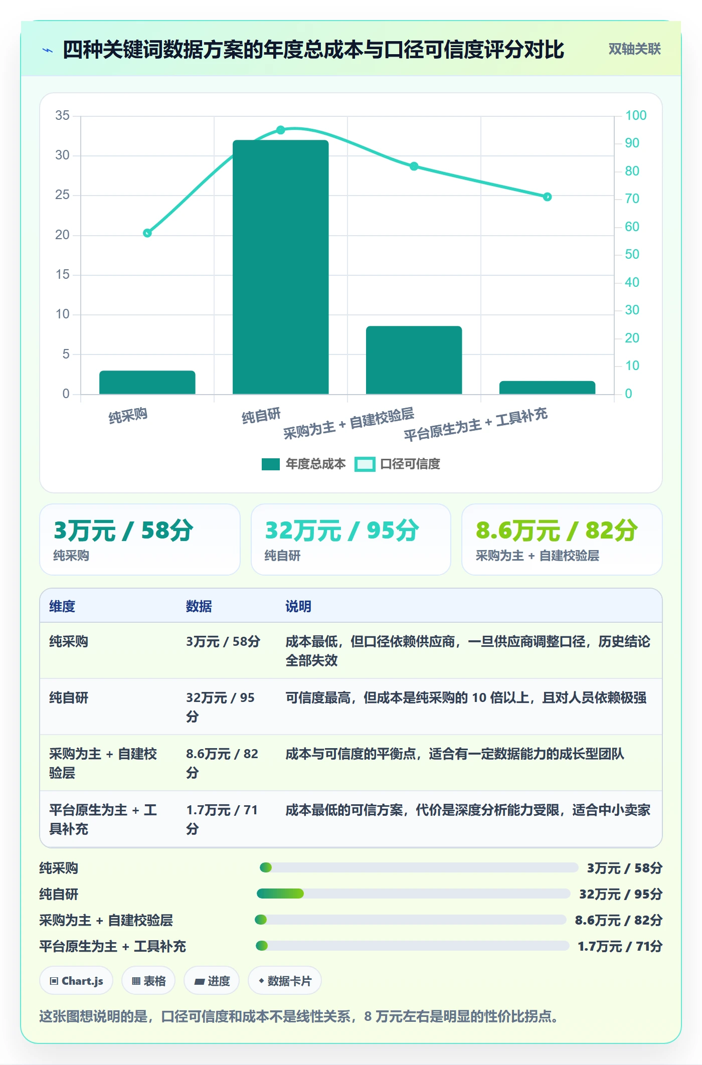 亚马逊软件落地清单：关键词工具相关的风险排查事项
