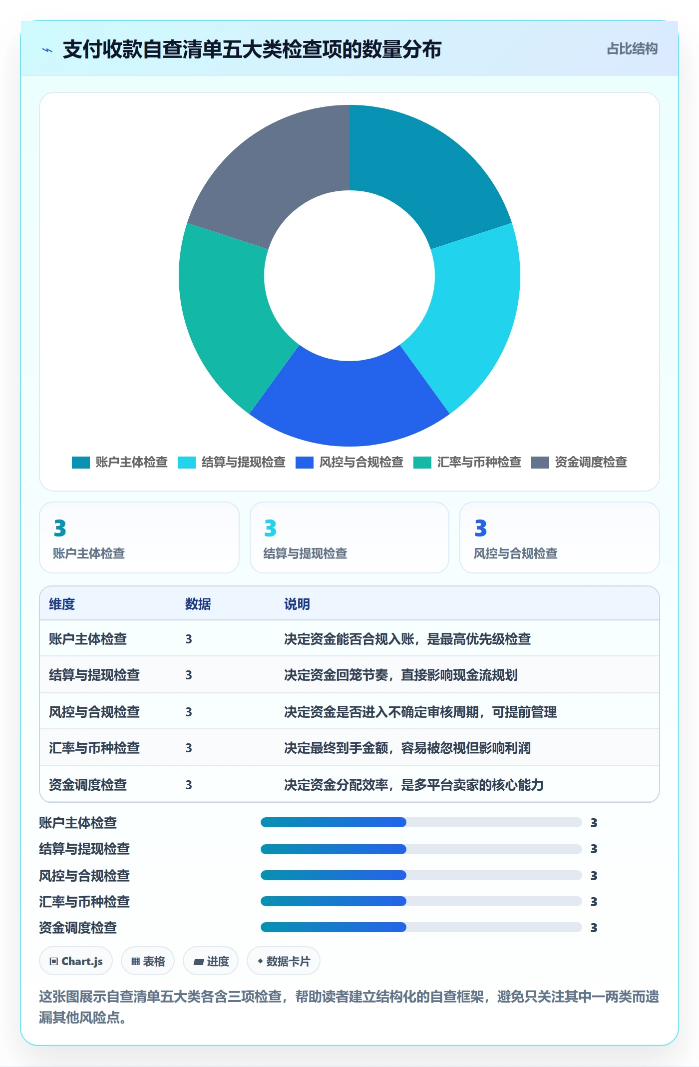 想做好跨境电商一站式服务，先掌握平台规则中的支付收款