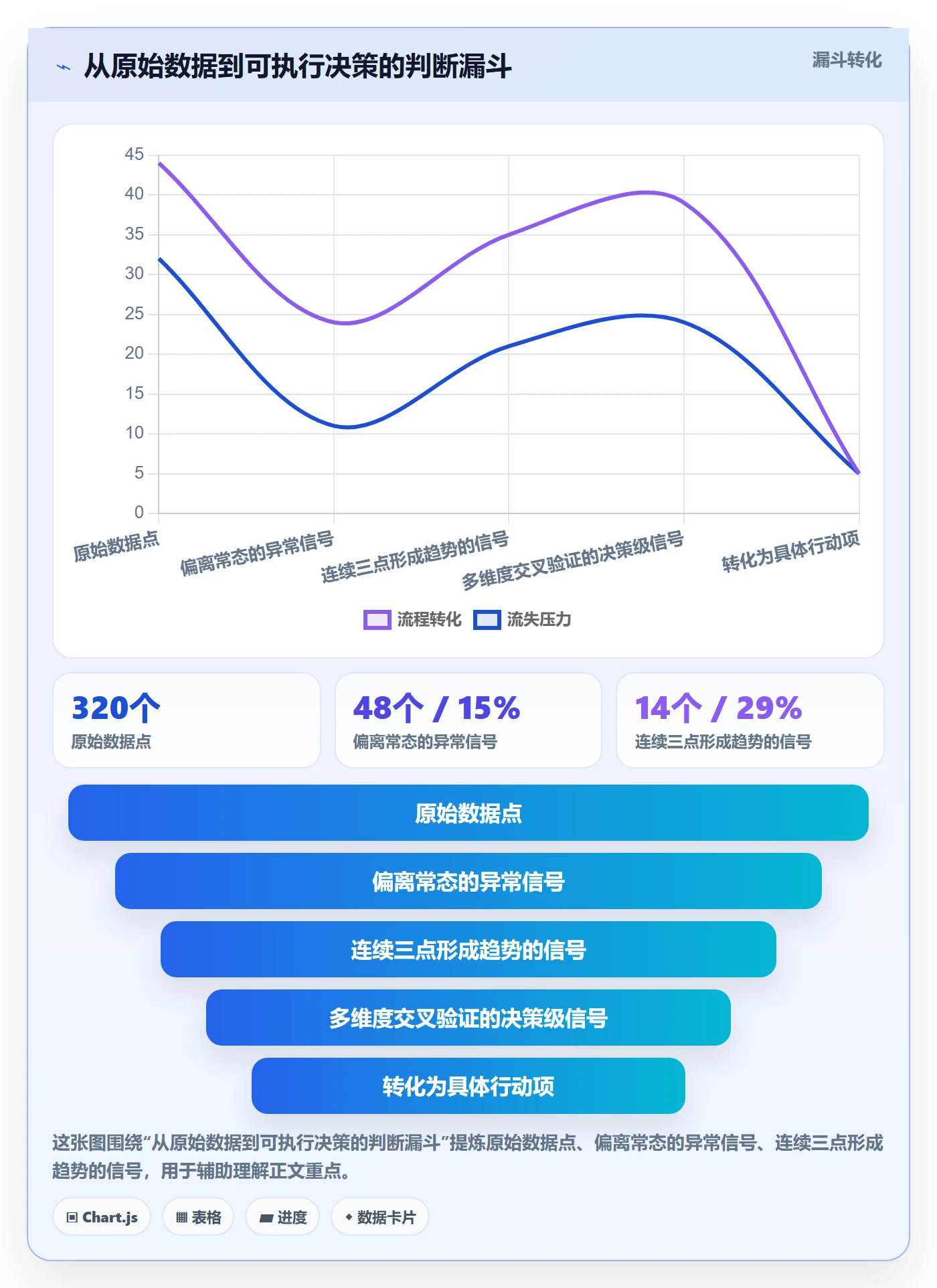 外贸数据分析平台检查方法：通过竞争对手评估旺季准备质量
