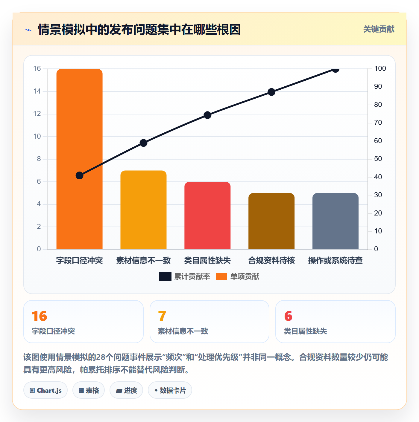 temu工作指南：用进阶玩法解决商品发布问题