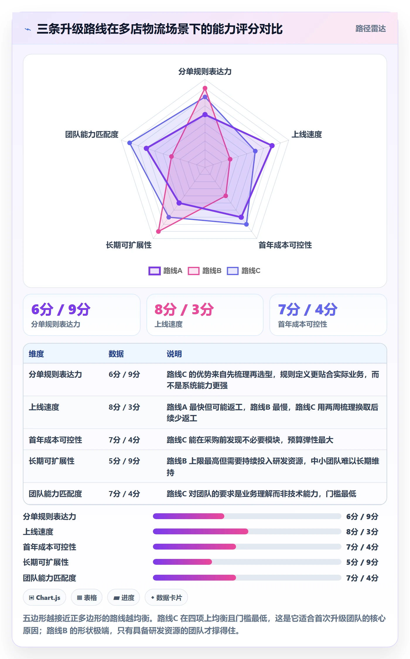 erp跨境电商升级方案：用多店经营改善物流对接