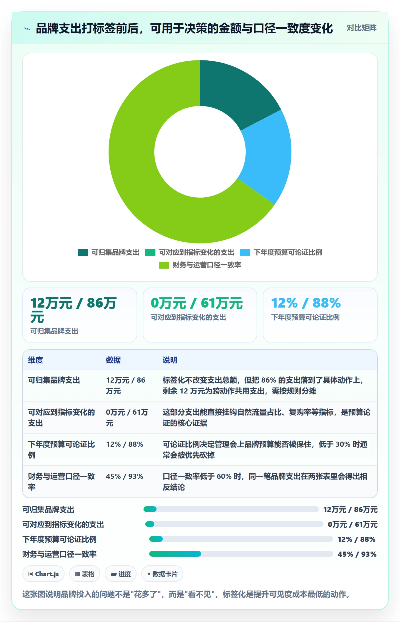 erp跨境电商优化清单：财务核算与品牌建设的关键动作